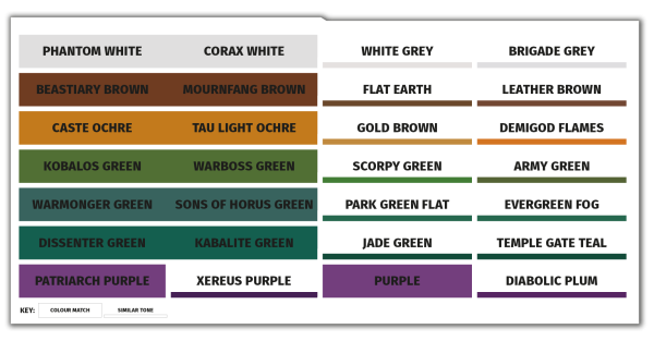 The Colour Forge 2026 Range Expansion Bundle - Image 2